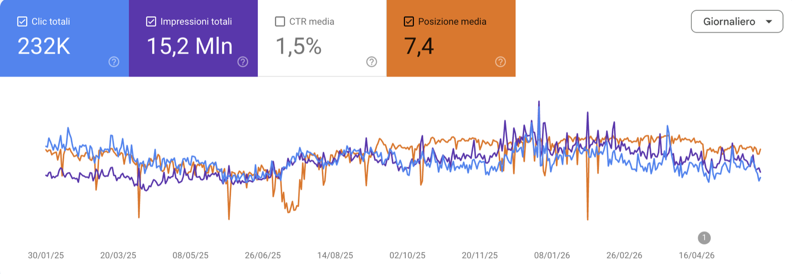 Screenshot Search Console Certigem